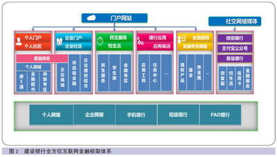 中国金融电脑 2015年6月 金网在线