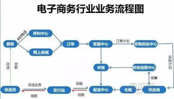 电子商务专业 行业有前途 就业有保障 创业有优势