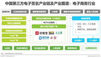 权威发布 2019年中国第三方电子签名行业研究报告 电子商务篇