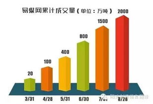 谁将成为煤炭电商中的 阿里巴巴