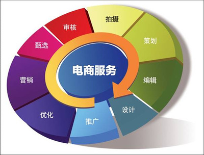 专访锐贝电商:电子商务平台拿什么打动人心?-