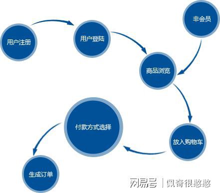 全球商城 专业的跨境电商平台