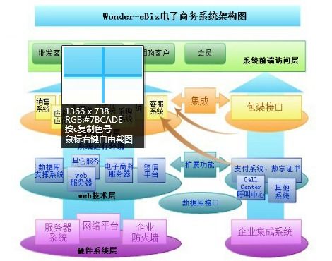 电子商务具体是做什么的