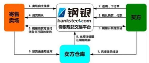 二级市场产业互联网b2b梳理 大宗商品篇